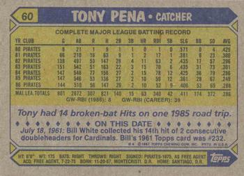 1987 Topps #60 Tony Pena Back