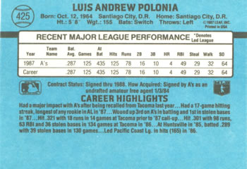 1988 Donruss #425 Luis Polonia Back