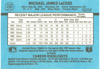 1988 Donruss #436 Mike LaCoss Back