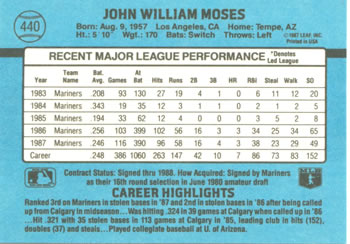 1988 Donruss #440 John Moses Back