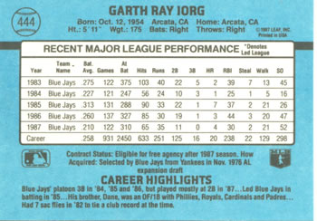 1988 Donruss #444 Garth Iorg Back