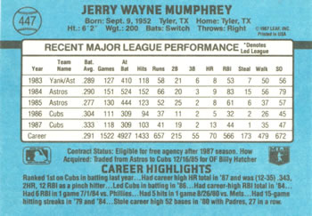 1988 Donruss #447 Jerry Mumphrey Back