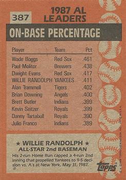 1988 Topps #387 Willie Randolph Back
