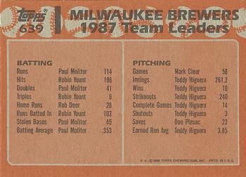 1988 Topps #639 Brewers Leaders Back