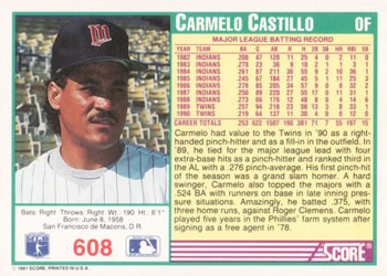 1991 Score #608 Carmelo Castillo Back
