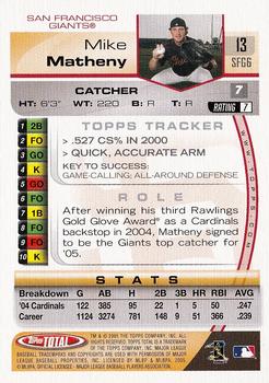 2005 Topps Total #13 Mike Matheny Back