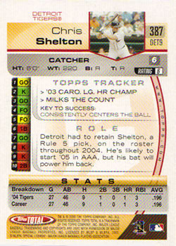 2005 Topps Total #387 Chris Shelton Back