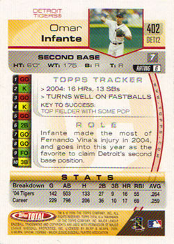 2005 Topps Total #402 Omar Infante Back