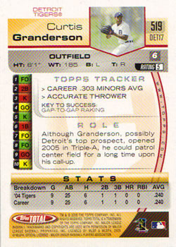 2005 Topps Total #519 Curtis Granderson Back