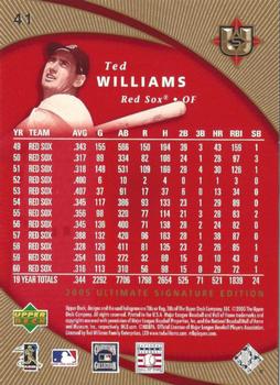 2005 UD Ultimate Signature Edition #41 Ted Williams Back