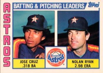 1984 Topps - Collector's Edition (Tiffany) #66 Astros Leaders / Checklist (Jose Cruz / Nolan Ryan) Front