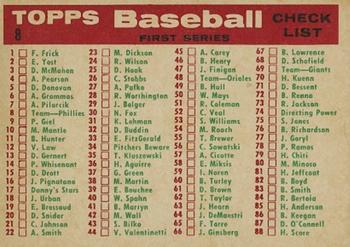 1959 Topps #8 Phillies Team Card / First Series Checklist: 1-88 Back