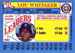 1988 Topps Major League Leaders Minis #13 Lou Whitaker Back