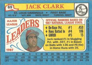1988 Topps Major League Leaders Minis #69 Jack Clark Back