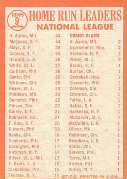 1964 Topps #9 1963 National League Home Run Leaders (Hank Aaron / Willie McCovey / Willie Mays / Orlando Cepeda) Back