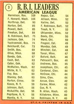 1969 Topps #3 American League 1968 RBI Leaders (Ken Harrelson / Frank Howard / Jim Northrup) Back