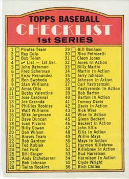 1972 Topps #4 1st Series Checklist: 1-132 Front