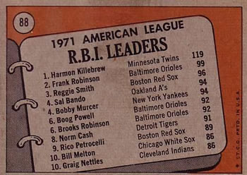 1972 Topps #88 1971 A.L. R.B.I. Leaders (Harmon Killebrew / Frank Robinson / Reggie Smith) Back