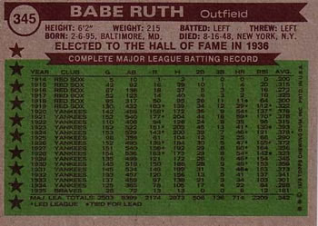 1976 Topps #345 Babe Ruth Back