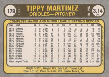 1981 Fleer #179 Tippy Martinez Back