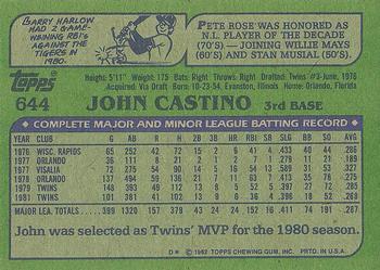 1982 Topps #644 John Castino Back