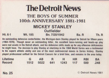 1981 Detroit News Detroit Tigers #25 Mickey Stanley Back