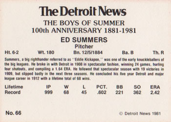 1981 Detroit News Detroit Tigers #66 Ed Summers Back