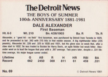 1981 Detroit News Detroit Tigers #69 Dale Alexander Back
