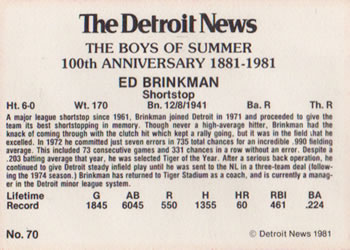 1981 Detroit News Detroit Tigers #70 Ed Brinkman Back