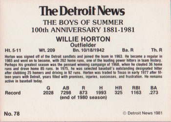 1981 Detroit News Detroit Tigers #78 Willie Horton Back