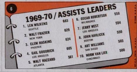 1970-71 Topps #6 1969-70 Assists Leaders (Len Wilkens / Walt Frazier / Clem Haskins) Back