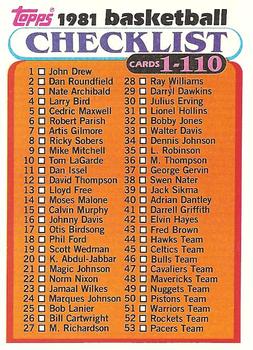 1981-82 Topps #W97 Checklist 1-110 Front