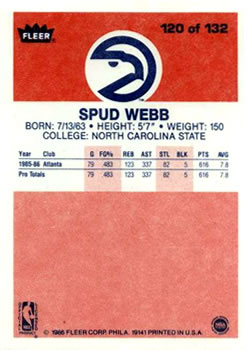 1986-87 Fleer #120 Spud Webb Back