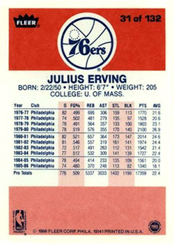 1986-87 Fleer #31 Julius Erving Back