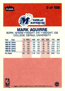 1986-87 Fleer #3 Mark Aguirre Back