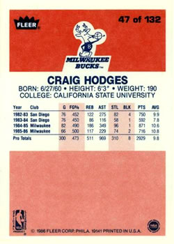 1986-87 Fleer #47 Craig Hodges Back