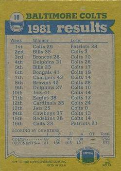 1982 Topps #10 Colts 1981 Team Leaders (Curtis Dickey / Larry Braziel / Bruce Laird / Raymond Butler) Back