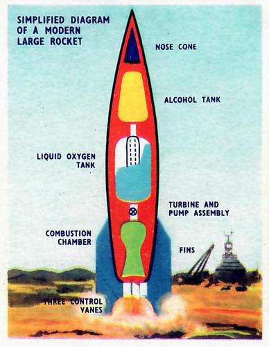 1958 Weetabix Conquest of Space Series A #2 Structure of a Modern Rocket Front